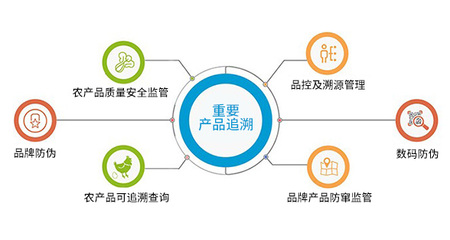 二維碼賦能食品營(yíng)銷(xiāo)與溯源 提升品牌好感度與網(wǎng)絡(luò)銷(xiāo)售新策略