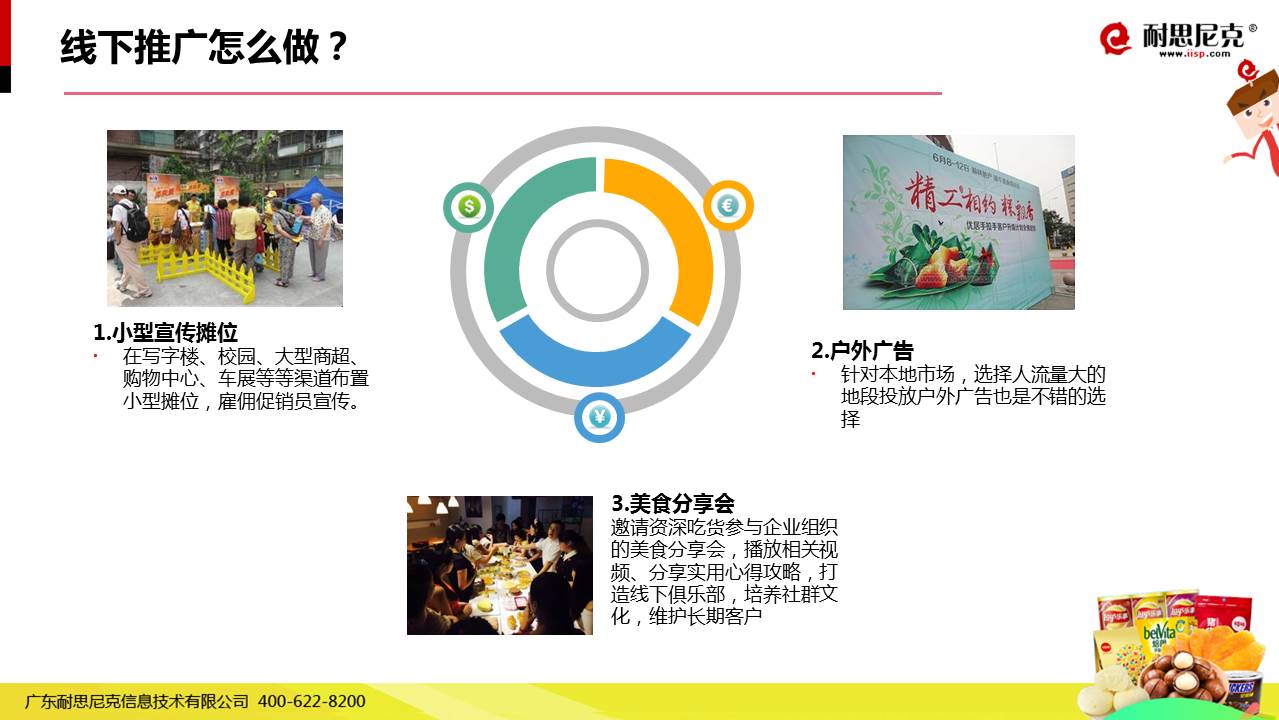 食品品牌互聯(lián)網(wǎng)營(yíng)銷(xiāo)實(shí)戰(zhàn)解決方案 49頁(yè)P(yáng)PT干貨全解析